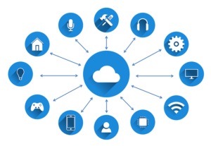 Cloud Computing Technology and its types