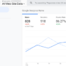 A Configuration Guide to Set up Google Analytics for WordPress Plugins