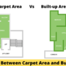 What is the difference between Carpet Area and Built-Up Area?