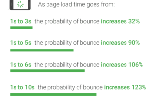 Technical SEO for Ecommerce sites: Essential tips to drive organic traffic