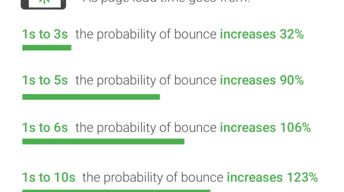 Technical SEO for Ecommerce sites: Essential tips to drive organic traffic