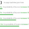 Technical SEO for Ecommerce sites: Essential tips to drive organic traffic