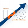 Don’t Miss Out on These Hot Upcoming IPOs – Check Your NSE IPO Allotment Now!