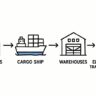 Innovations in Electrical Supply Chains: Navigating Challenges and Embracing Solutions