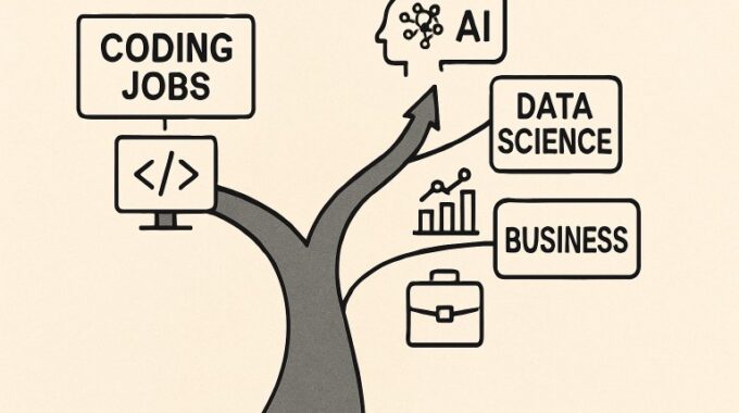 Adapting to the Evolving Landscape of Computer Science Careers
