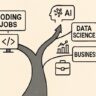Adapting to the Evolving Landscape of Computer Science Careers